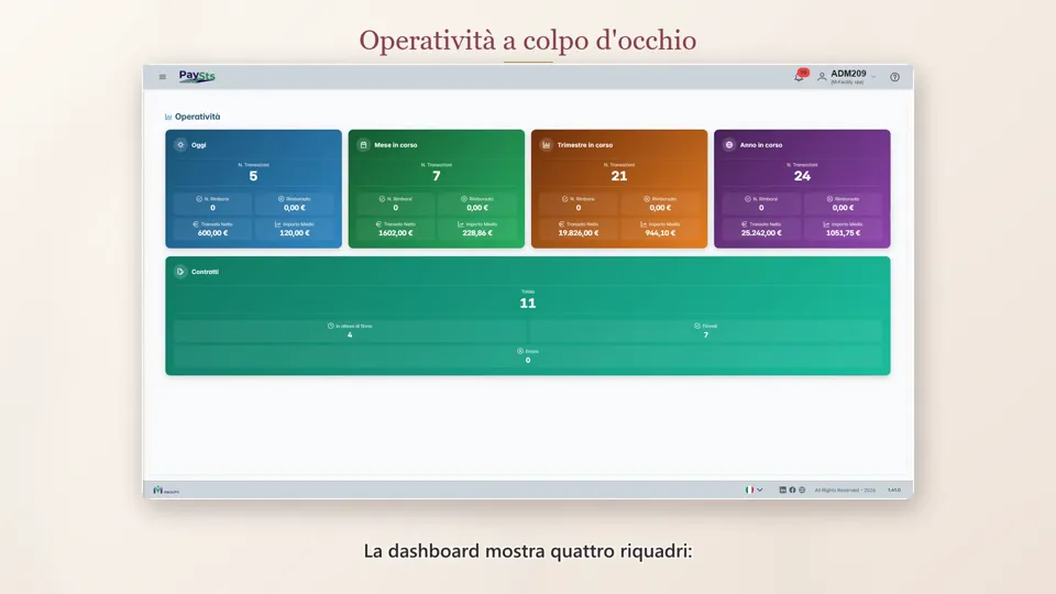 Reportistica PaySts: dashboard incassi, transazioni, rimborsi e fatture delle commissioni